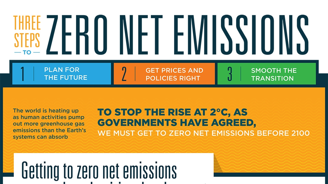 World Bank Infographic-decarbonizing-development-Three Steps To Zero ...